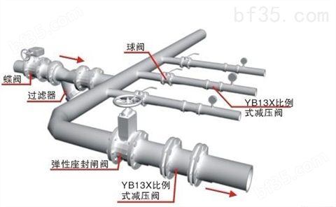 YB43X固定比例式减压阀