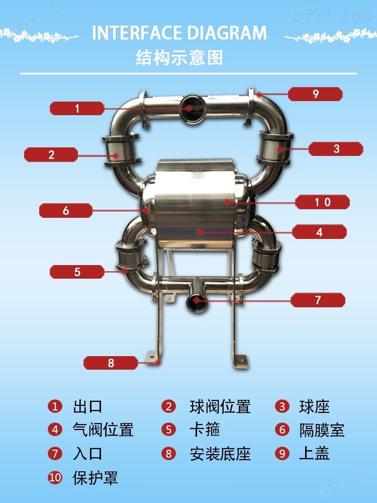 耐酸碱卫生级隔膜泵